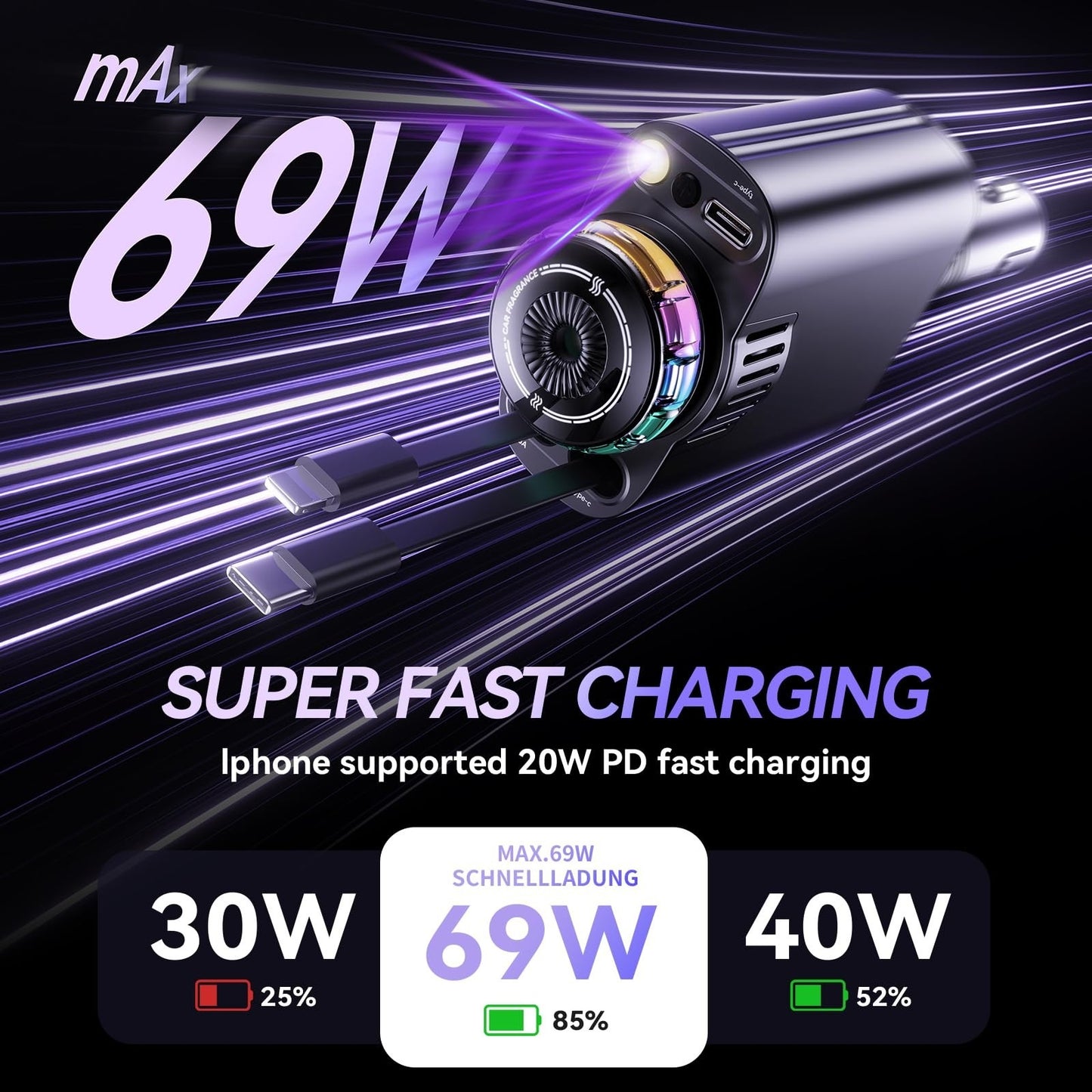 TGP™ Fast Charging Car Charger 5 IN 1 Ultra