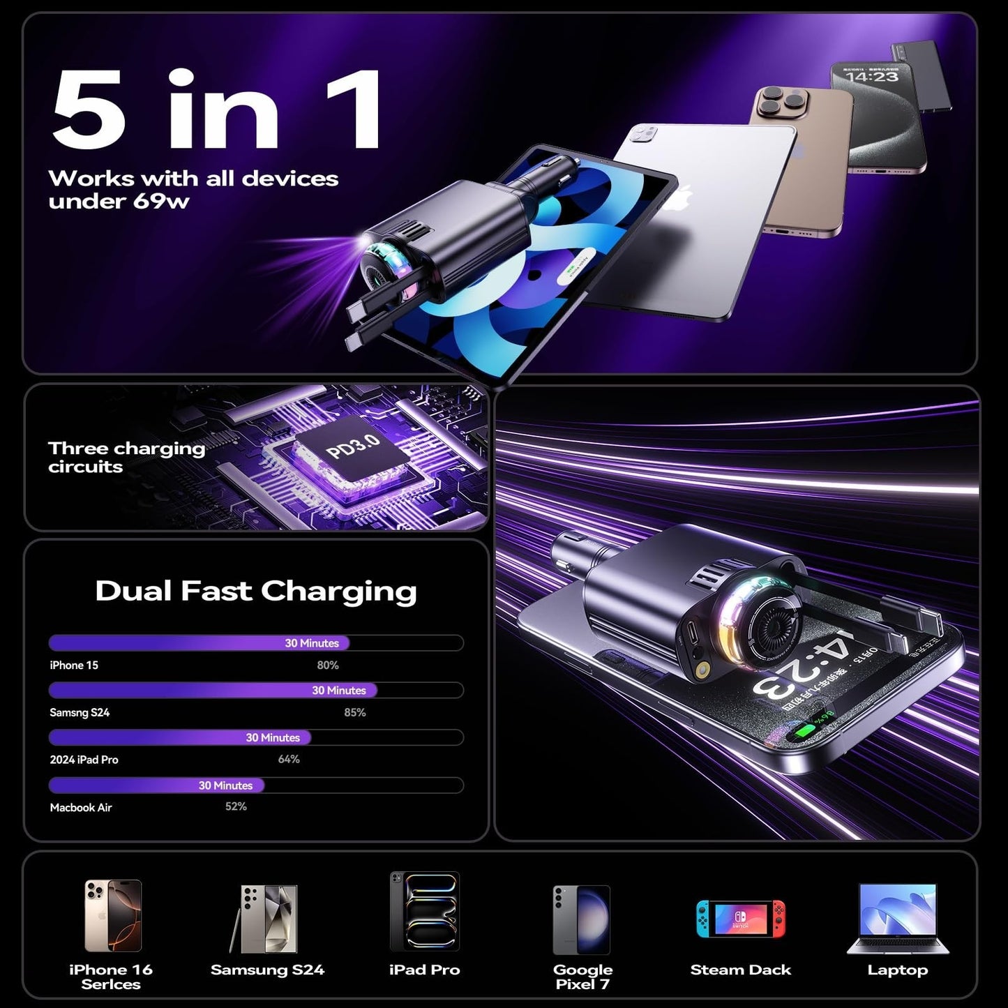TGP™ Fast Charging Car Charger 5 IN 1 Ultra